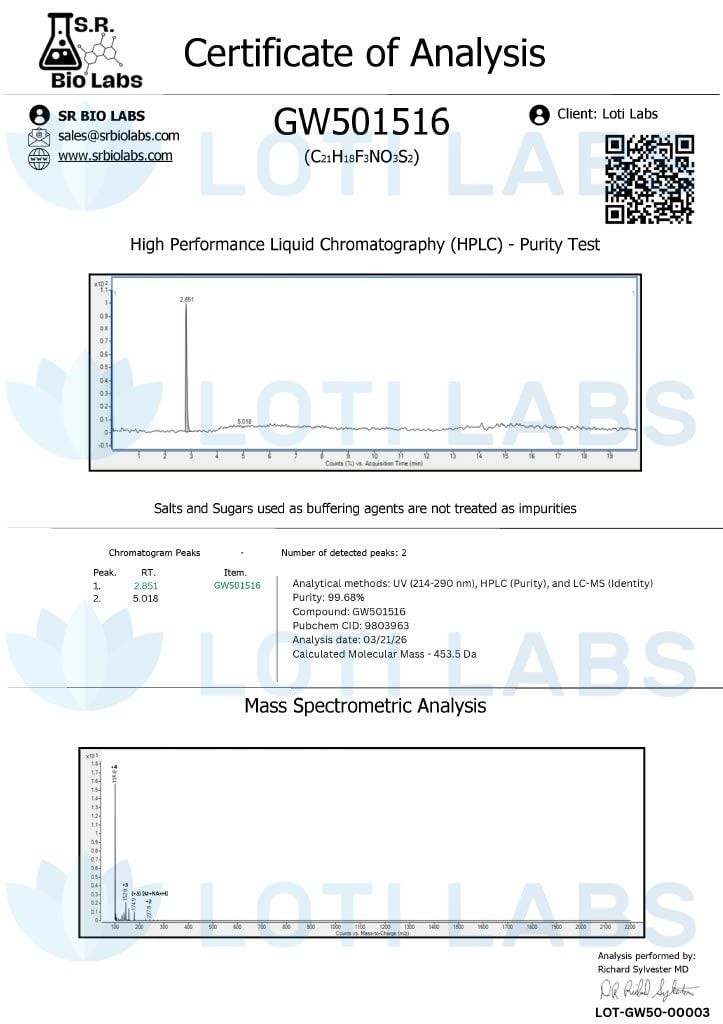 GW501516 complete page preview