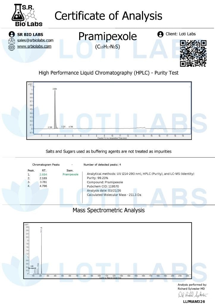 Pramipexole complete page preview