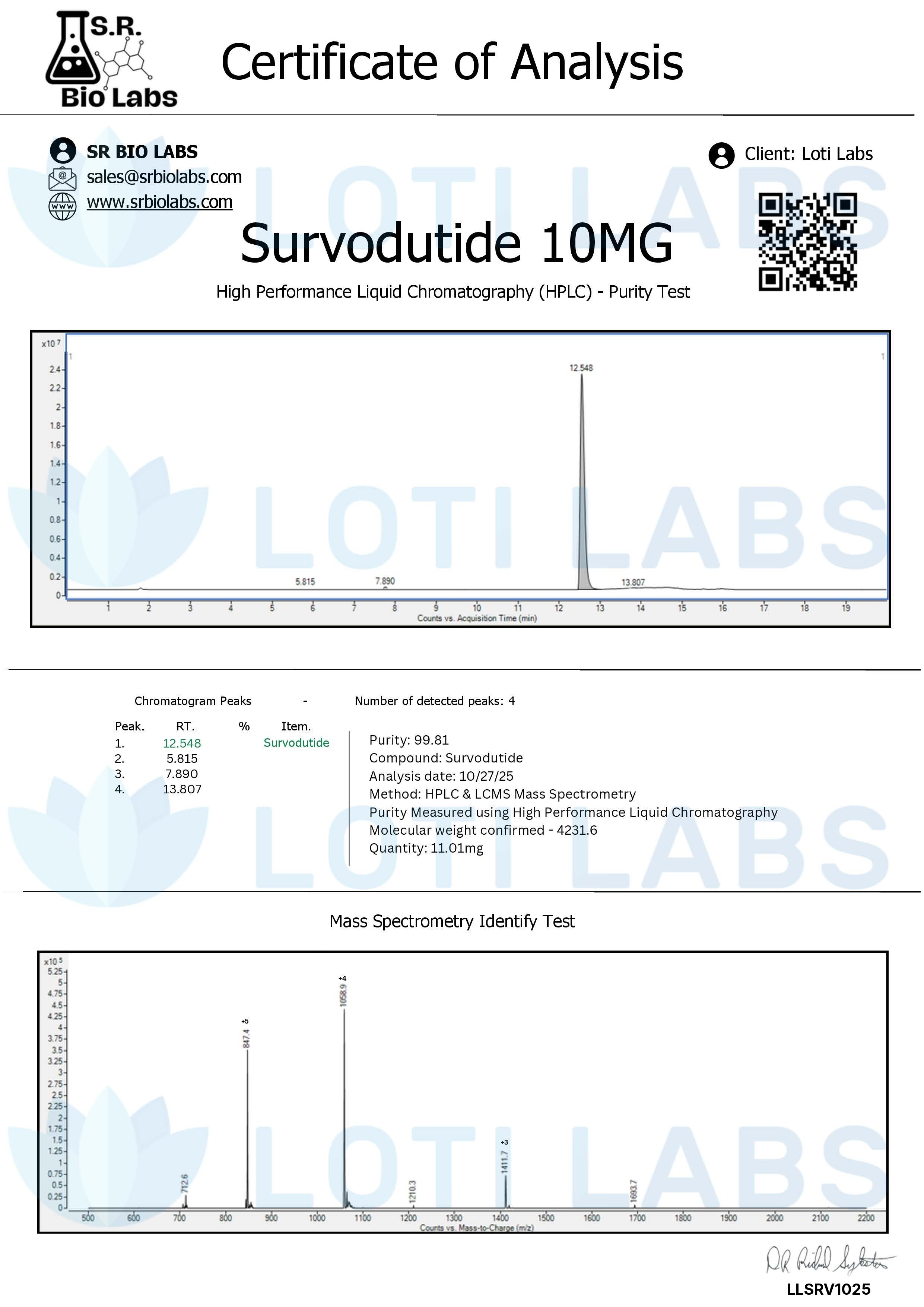 Survodutide 10mg complete page preview