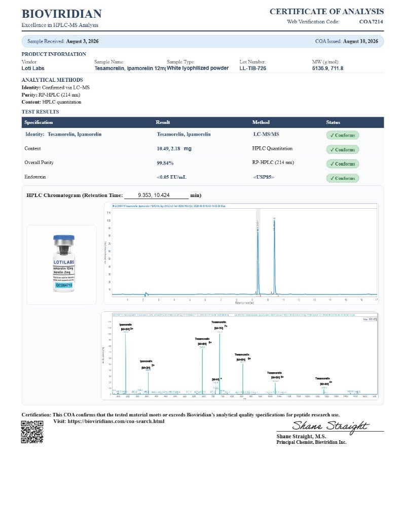 Tesa10mg/Ipam2mg Blend complete page preview
