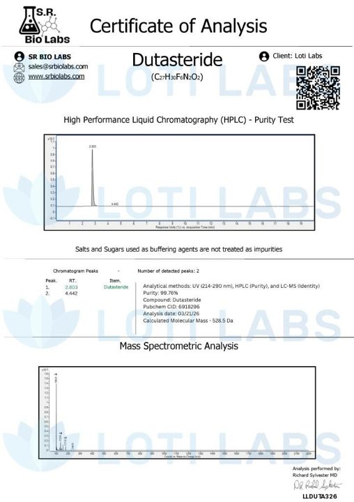 Preview of Dutasteride