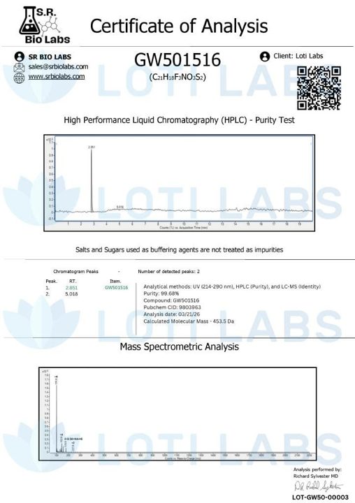 Preview of GW501516