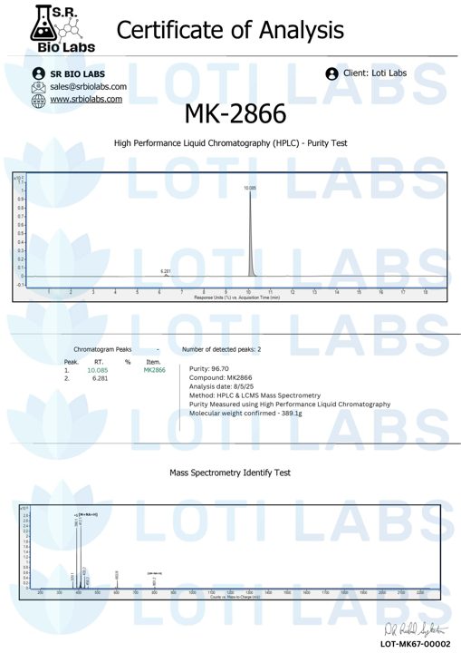 Preview of MK-2866 capsules