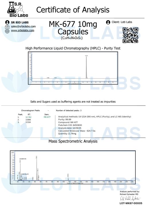 Preview of MK-677 capsules