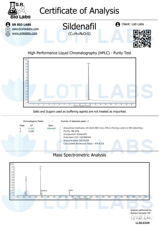 Preview of Sildenafil