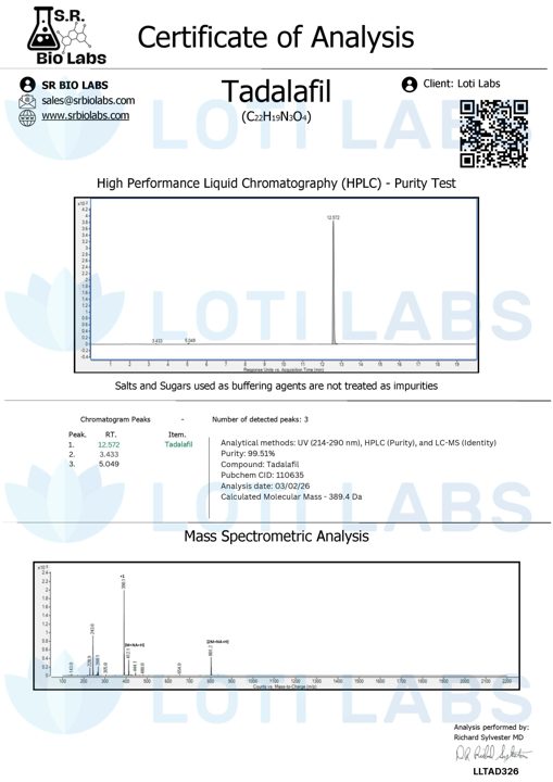 Preview of Tadalafil