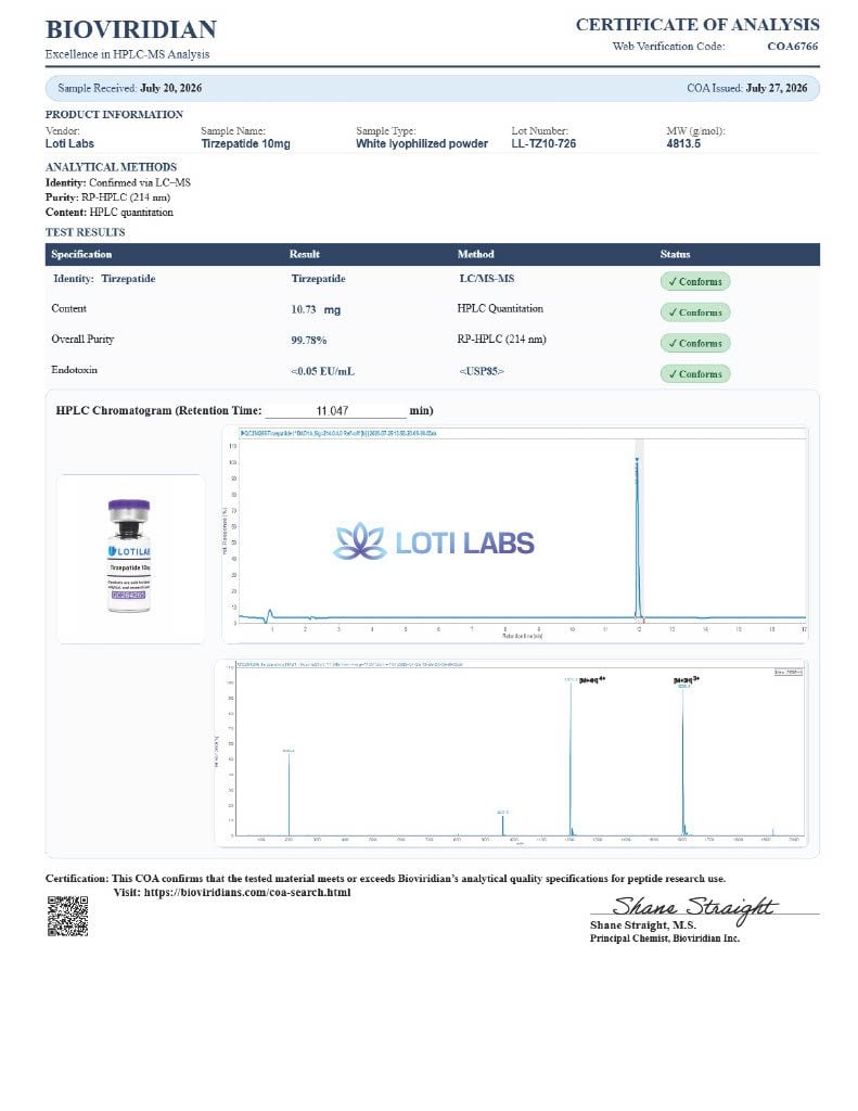 Tirzepatide 10mg complete page preview